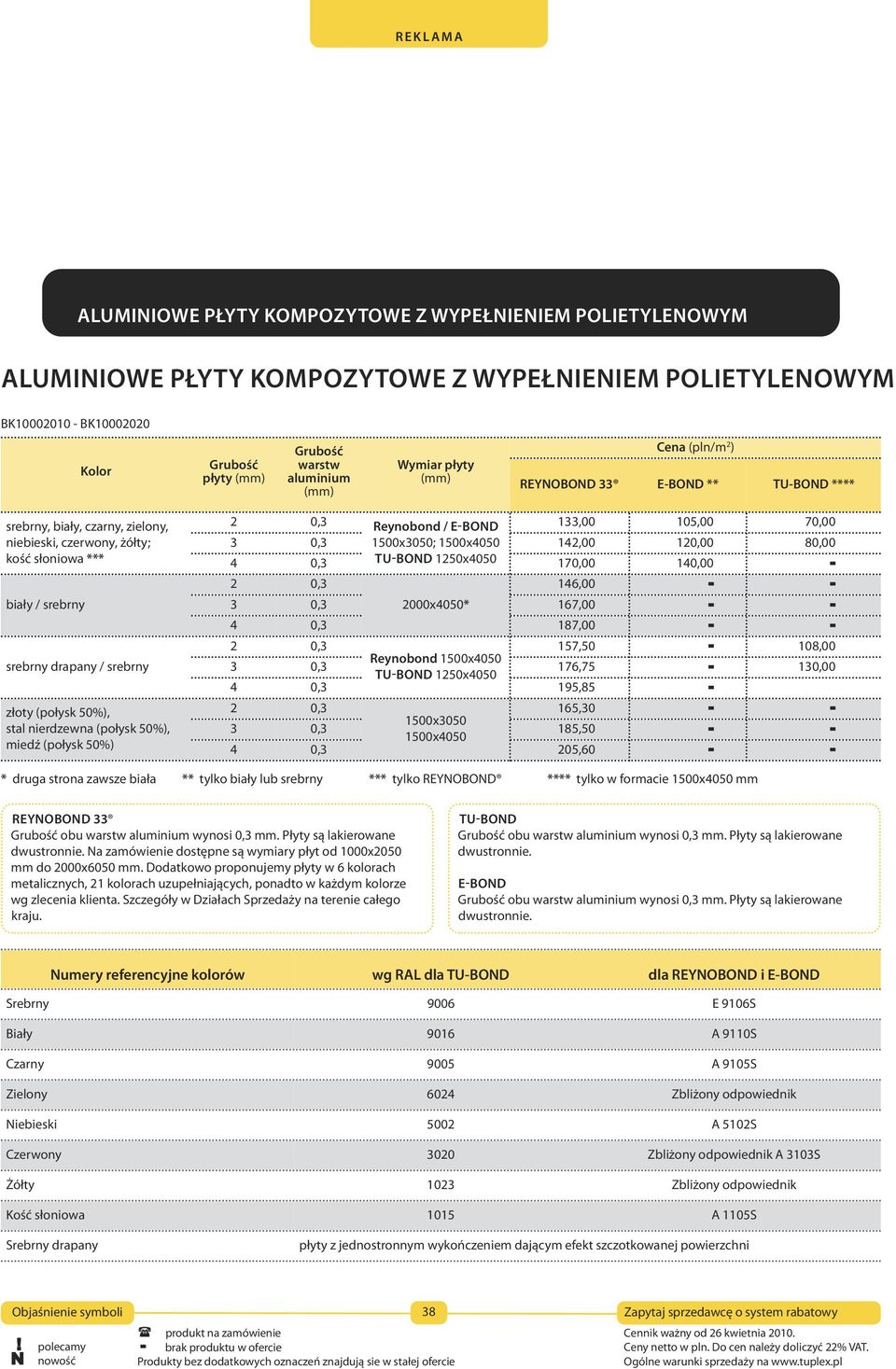 50%), stal nierdzewna (połysk 50%), miedź (połysk 50%) 2 0,3 reynobond / e-bond 133,00 105,00 70,00 3 0,3 1500x3050; 1500x4050 142,00 120,00 80,00 4 0,3 tu-bond 1250x4050 170,00 140,00-2 0,3 146,00 -