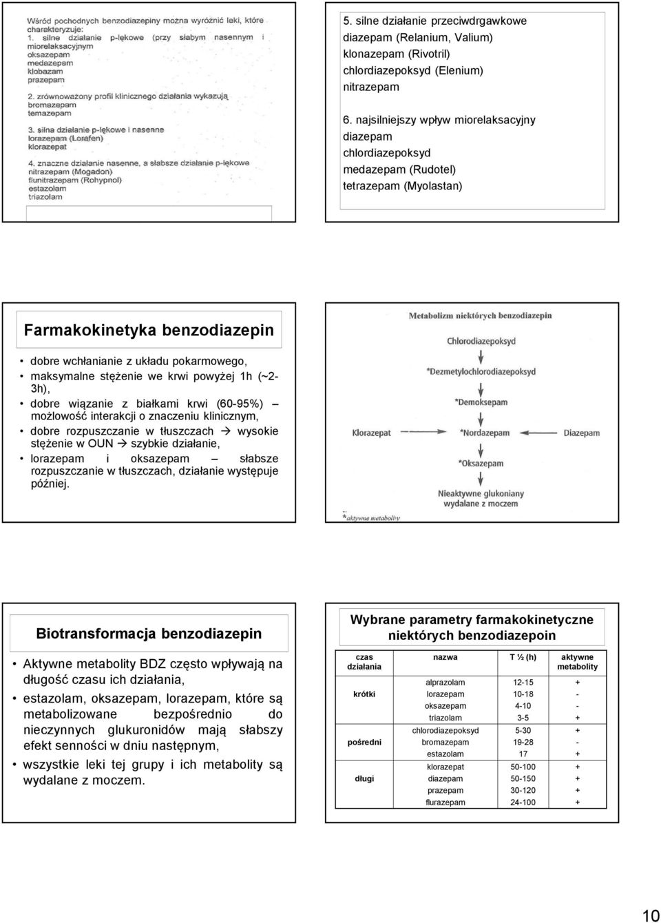 krwi powyżej 1h (~2-3h), dobre wiązanie z białkami krwi (60-95%) możlowość interakcji o znaczeniu klinicznym, dobre rozpuszczanie w tłuszczach wysokie stężenie w OUN szybkie działanie, lorazepam i