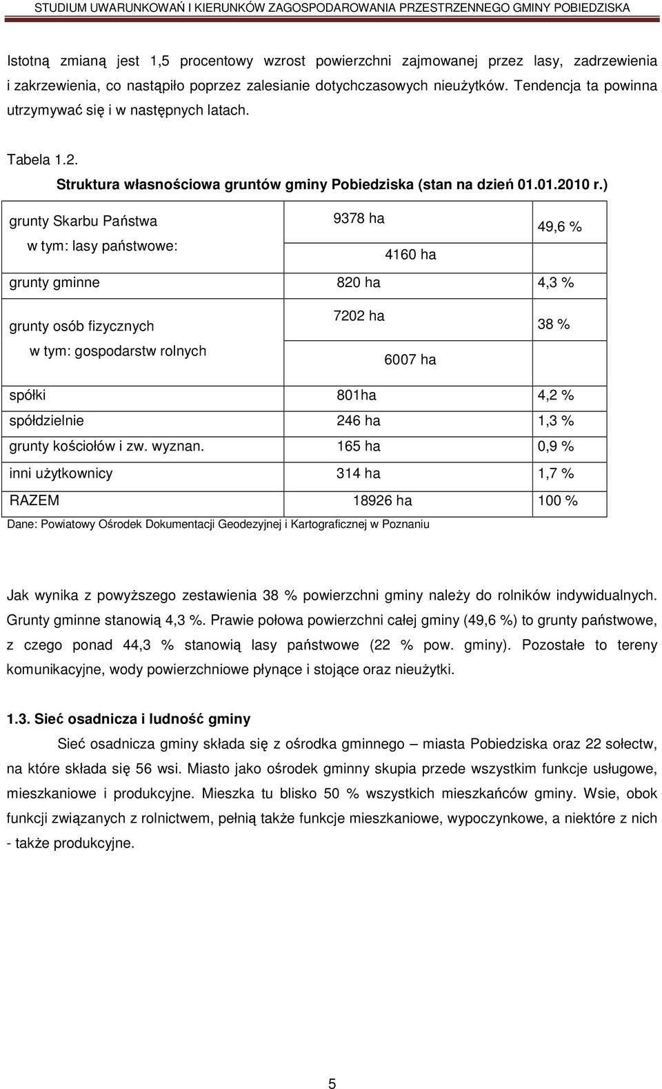 ) grunty Skarbu Państwa w tym: lasy państwowe: 9378 ha 4160 ha 49,6 % grunty gminne 820 ha 4,3 % grunty osób fizycznych w tym: gospodarstw rolnych 7202 ha 6007 ha 38 % spółki 801ha 4,2 % spółdzielnie