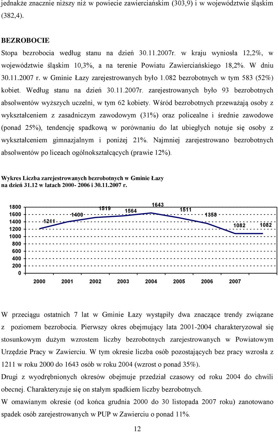 Według stanu na dzień 30.11.2007r. zarejestrowanych było 93 bezrobotnych absolwentów wyższych uczelni, w tym 62 kobiety.