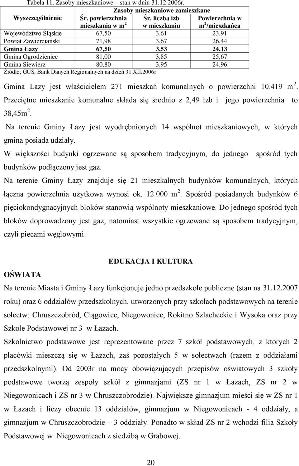 Siewierz 80,80 3,95 24,96 Źródło; GUS, Bank Danych Regionalnych na dzień 31.XII.2006r Gmina Łazy jest właścicielem 271 mieszkań komunalnych o powierzchni 10.419 m 2.