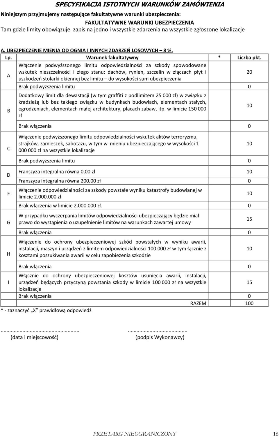 Włączenie podwyższonego limitu odpowiedzialności za szkody spowodowane A wskutek nieszczelności i złego stanu: dachów, rynien, szczelin w złączach płyt i 20 uszkodzeń stolarki okiennej bez limitu do