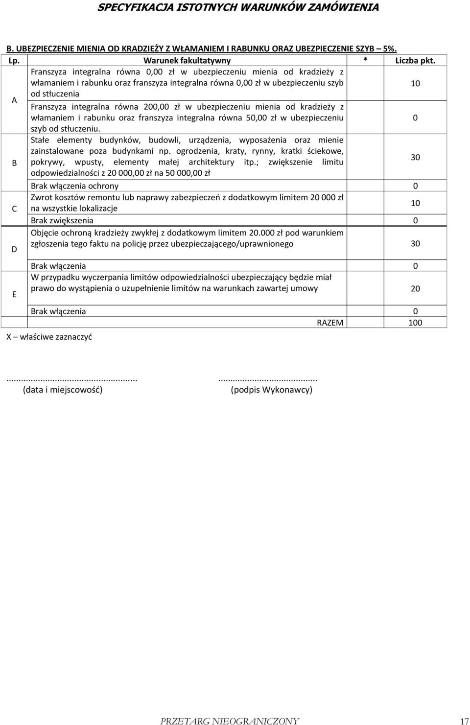 200,00 zł w ubezpieczeniu mienia od kradzieży z włamaniem i rabunku oraz franszyza integralna równa 50,00 zł w ubezpieczeniu 0 szyb od stłuczeniu.