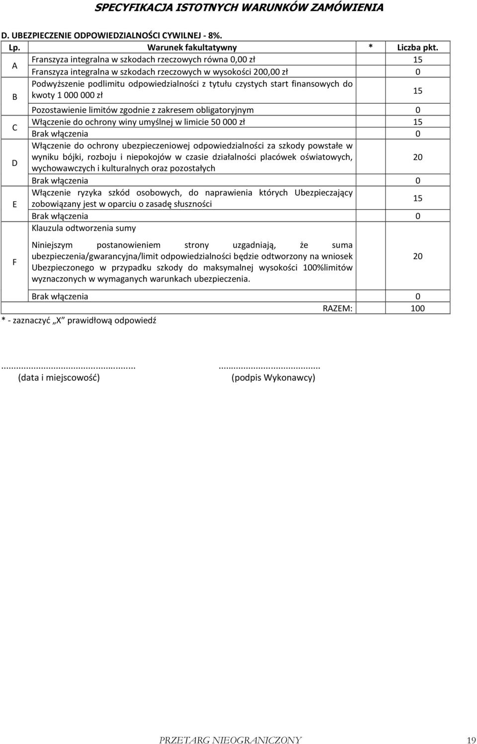 finansowych do B kwoty 1000000 zł 15 Pozostawienie limitów zgodnie z zakresem obligatoryjnym 0 C Włączenie do ochrony winy umyślnej w limicie 50000 zł 15 Brak włączenia 0 Włączenie do ochrony