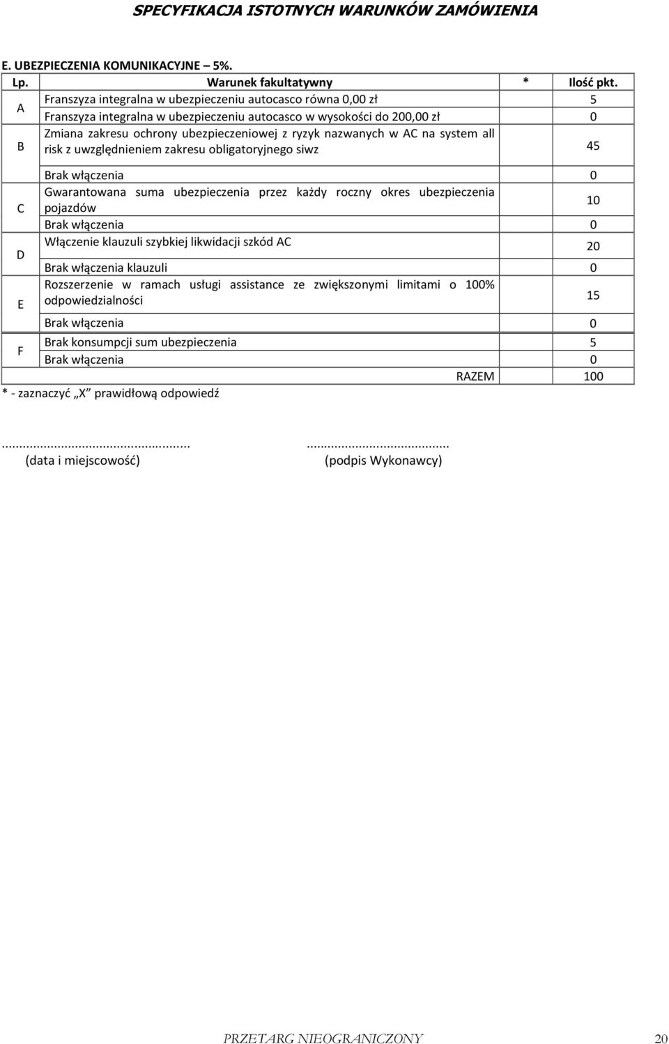 w AC na system all risk z uwzględnieniem zakresu obligatoryjnego siwz 45 Brak włączenia 0 Gwarantowana suma ubezpieczenia przez każdy roczny okres ubezpieczenia C pojazdów 10 Brak włączenia 0 D