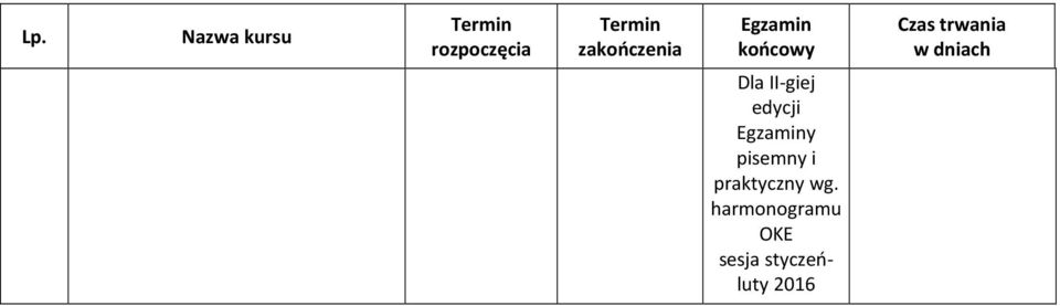 wg. harmonogramu OKE