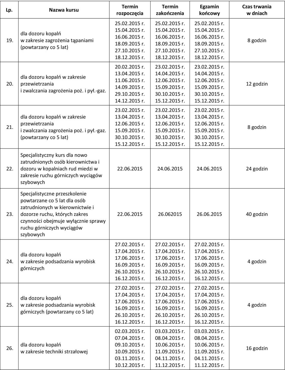 Specjalistyczny kurs dla nowo zatrudnionych osób kierownictwa i dozoru w kopalniach rud miedzi w zakresie ruchu górniczych wyciągów szybowych Specjalistyczne przeszkolenie powtarzane co 5 lat dla