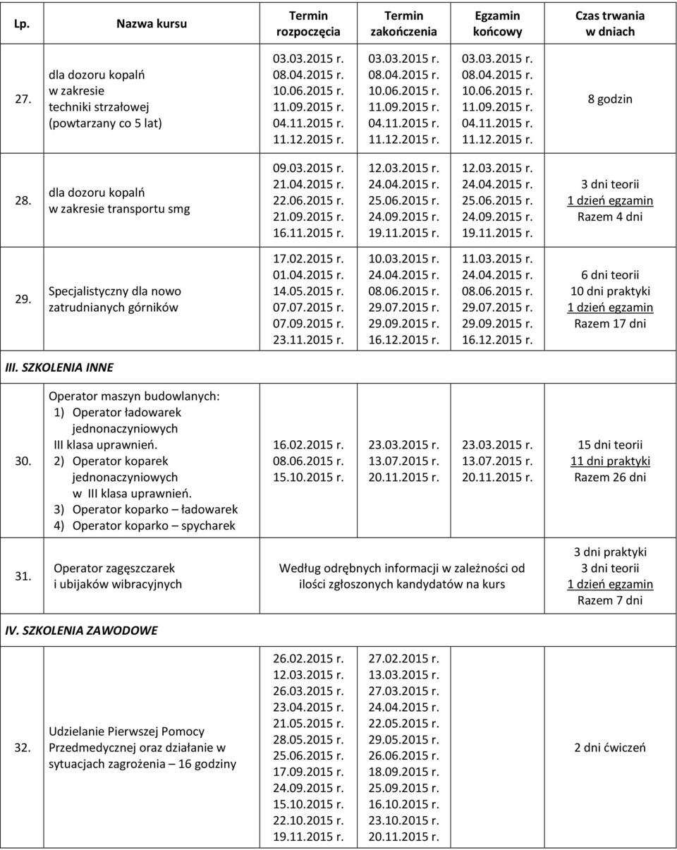 Specjalistyczny dla nowo zatrudnianych górników 17.02.2015 r. 01.04.2015 r. 14.05.2015 r. 07.07.2015 r. 07.09.2015 r. 23.11.2015 r. 10.03.2015 r. 29.07.2015 r. 29.09.2015 r. 29.07.2015 r. 29.09.2015 r. 6 dni teorii 10 dni praktyki Razem 17 dni III.