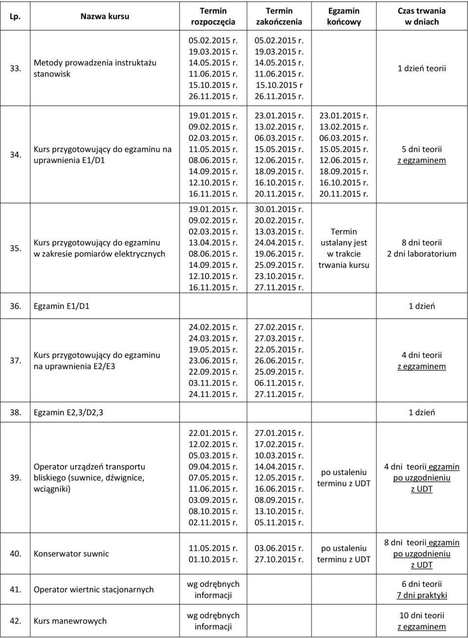 Kurs przygotowujący do egzaminu w zakresie pomiarów elektrycznych 19.01.2015 r. 09.02.2015 r. 02.03.2015 r. 14.09.2015 r. 12.10.2015 r. 30.01.2015 r. 20.02.2015 r. 13.03.2015 r. 19.06.2015 r. 25.09.2015 r. 23.