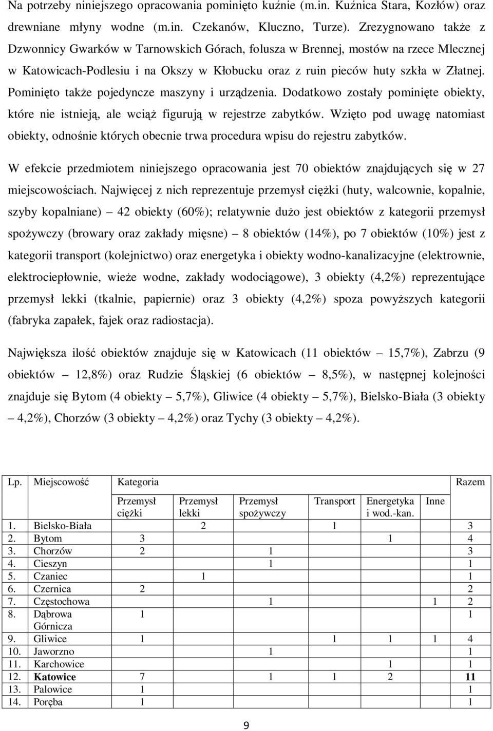 Pominięto także pojedyncze maszyny i urządzenia. Dodatkowo zostały pominięte obiekty, które nie istnieją, ale wciąż figurują w rejestrze zabytków.