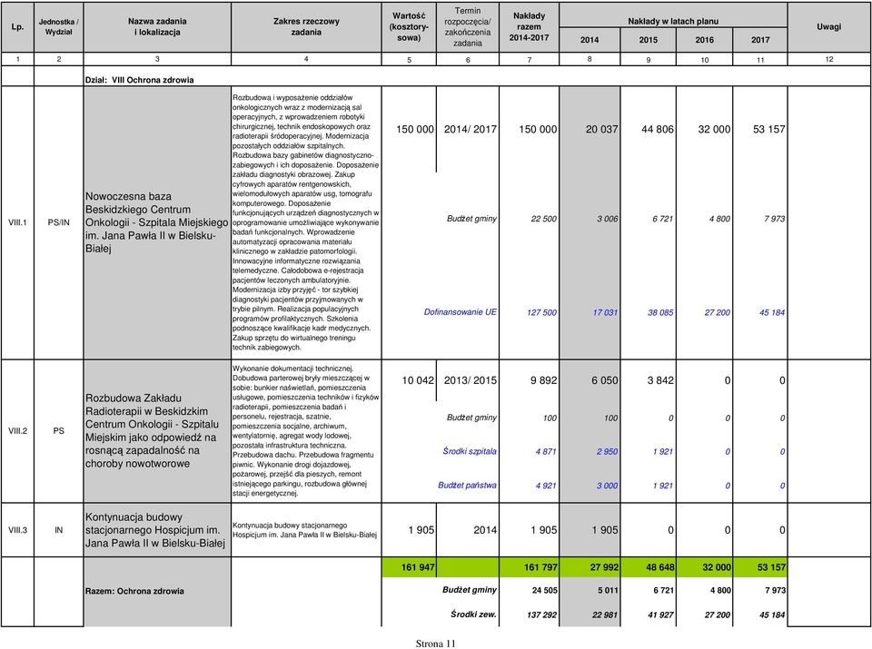 śródoperacyjnej. Modernizacja pozostałych oddziałów szpitalnych. Rozbudowa bazy gabinetów diagnostycznozabiegowych i ich doposażenie. Doposażenie zakładu diagnostyki obrazowej.