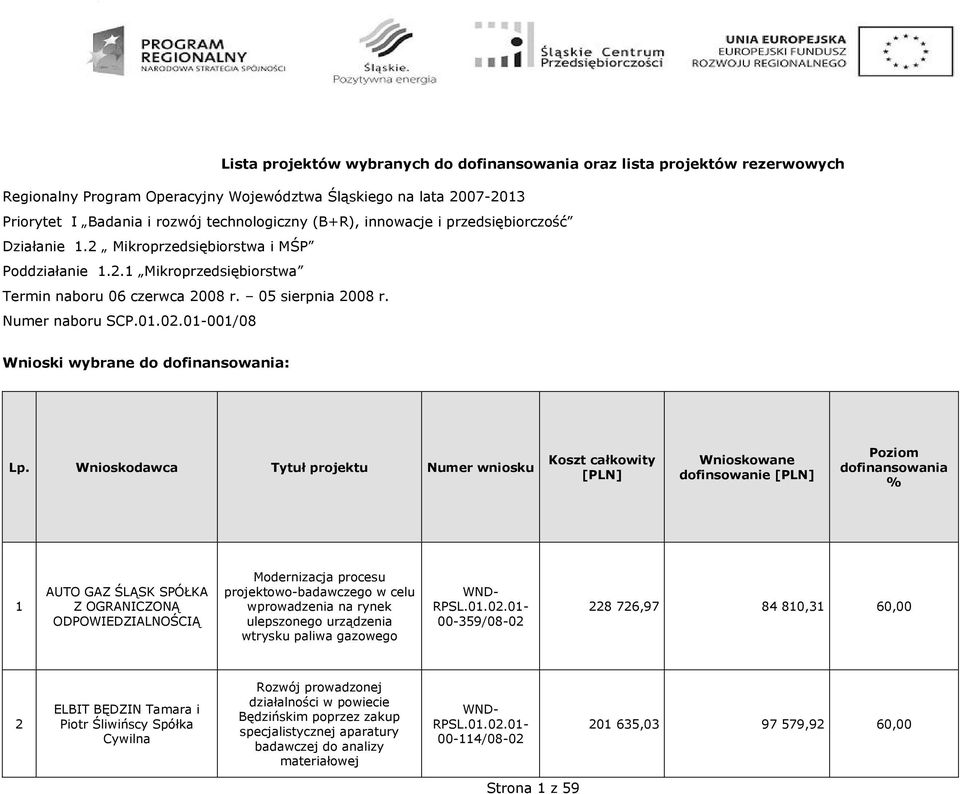 01-001/08 Wnioski wybrane do dofinansowania: Lp.