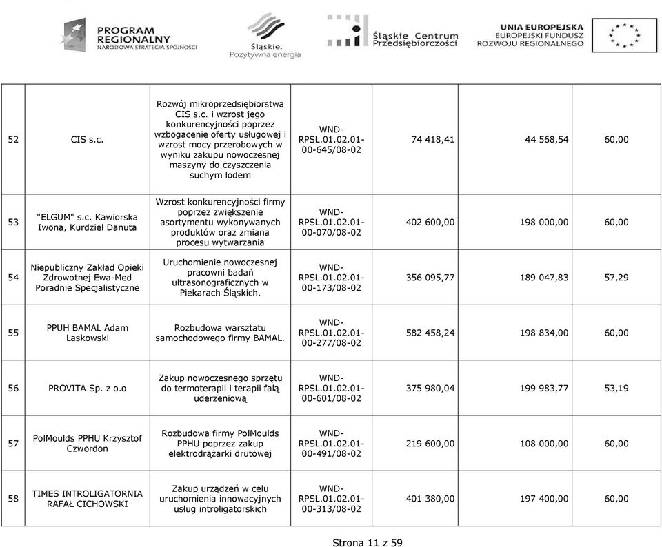 i wzrost jego konkurencyjności poprzez wzbogacenie oferty usługowej i wzrost mocy przerobowych w wyniku zakupu nowoczesnej maszyny do czyszczenia suchym lodem 00-645/08-02 74 418,41 44 568,54 60,00