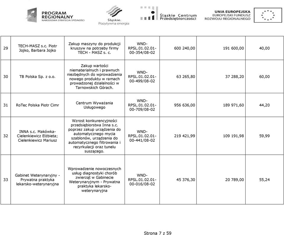 c. poprzez zakup urządzenia do automatycznego mycia szablonów, urządzenia do automatycznego filtrowania i recyrkulacji oraz tunelu suszącego.