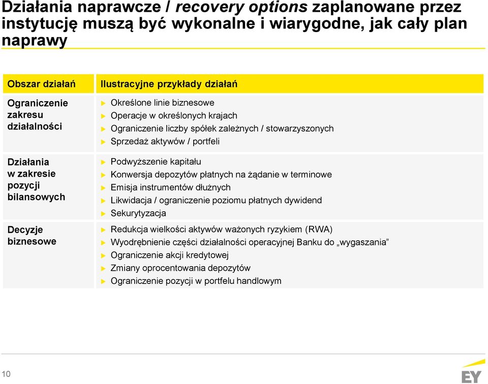 / portfeli Podwyższenie kapitału Konwersja depozytów płatnych na żądanie w terminowe Emisja instrumentów dłużnych Likwidacja / ograniczenie poziomu płatnych dywidend Sekurytyzacja Redukcja wielkości