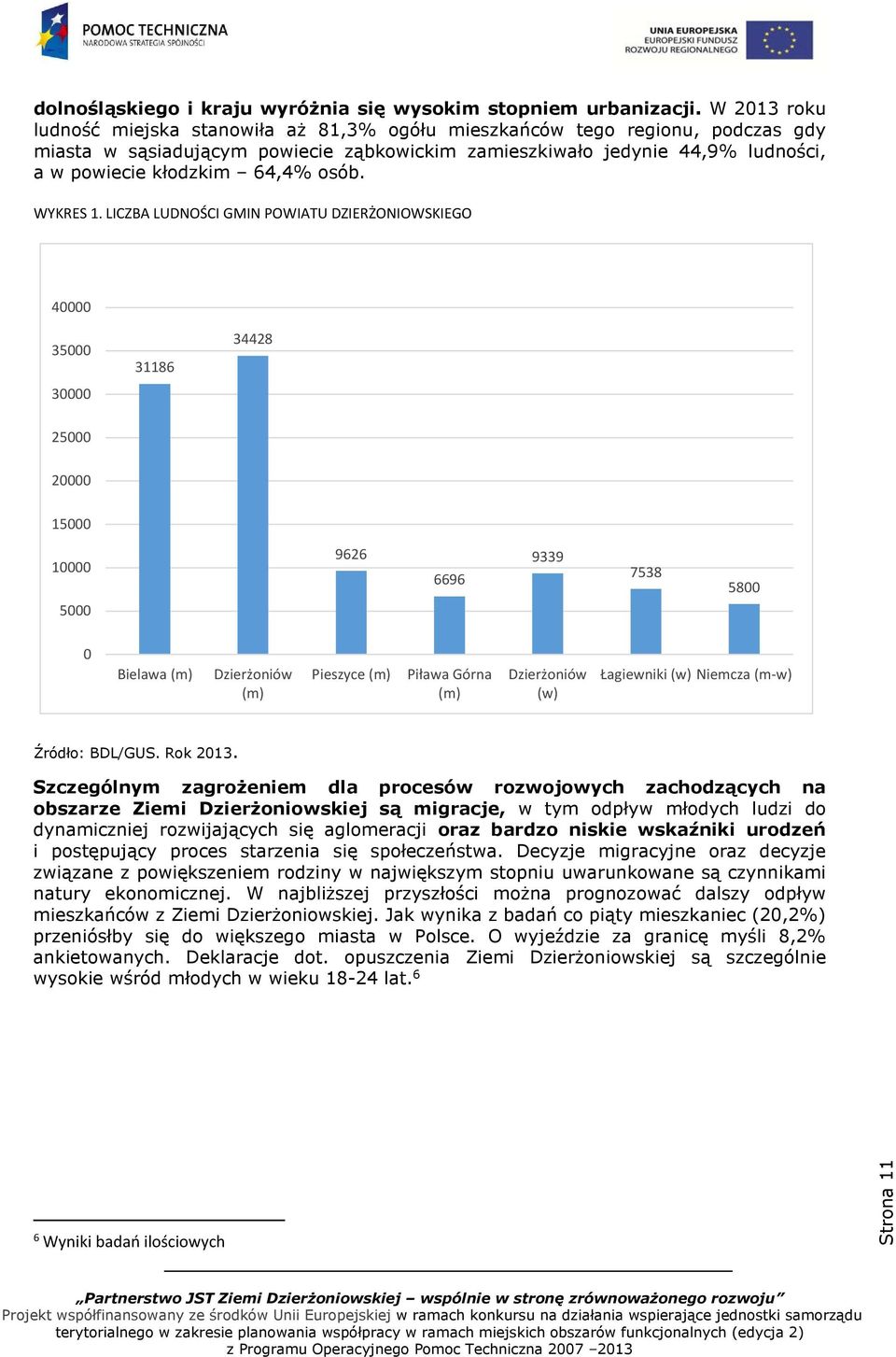 osób. WYKRES 1.