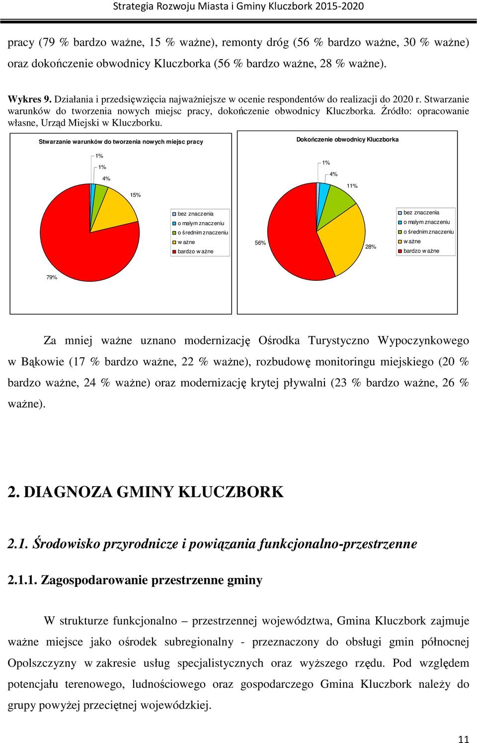 Źródło: opracowanie własne, Urząd Miejski w Kluczborku.