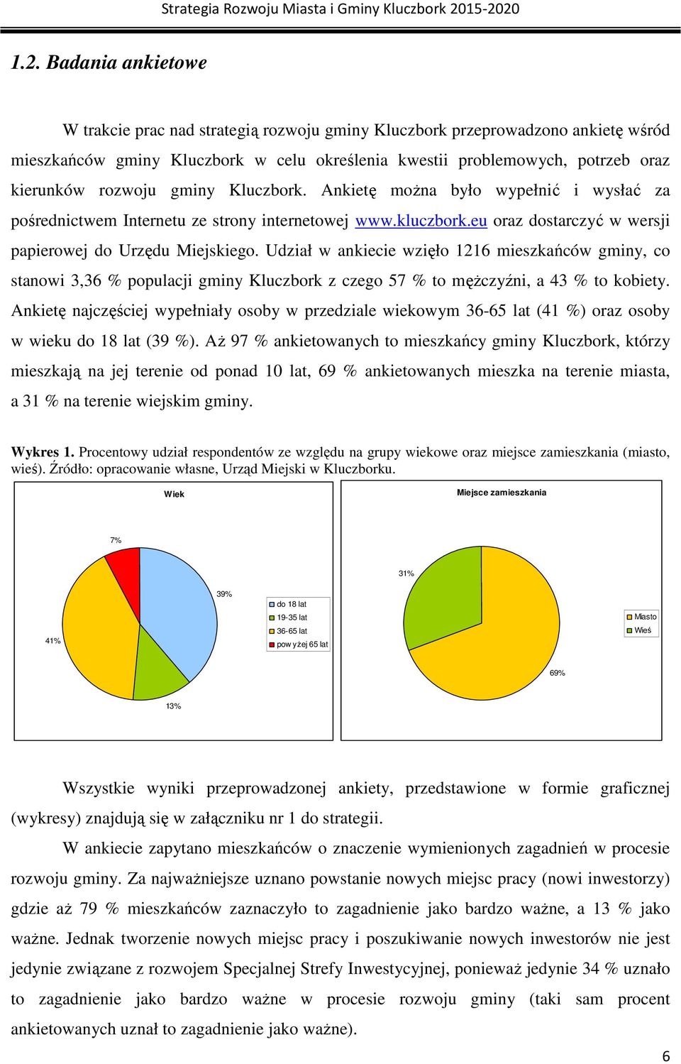 Udział w ankiecie wzięło 1216 mieszkańców gminy, co stanowi 3,36 % populacji gminy Kluczbork z czego 57 % to męŝczyźni, a 43 % to kobiety.