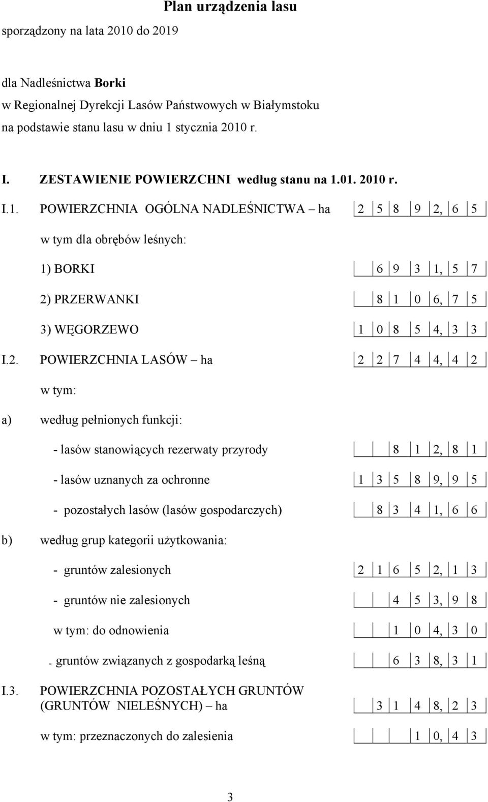 2. POWIERZCHNIA LASÓW ha 2 2 7 4 4, 4 2 w tym: a) według pełnionych funkcji: - lasów stanowiących rezerwaty przyrody 8 1 2, 8 1 - lasów uznanych za ochronne 1 3 5 8 9, 9 5 - pozostałych lasów (lasów