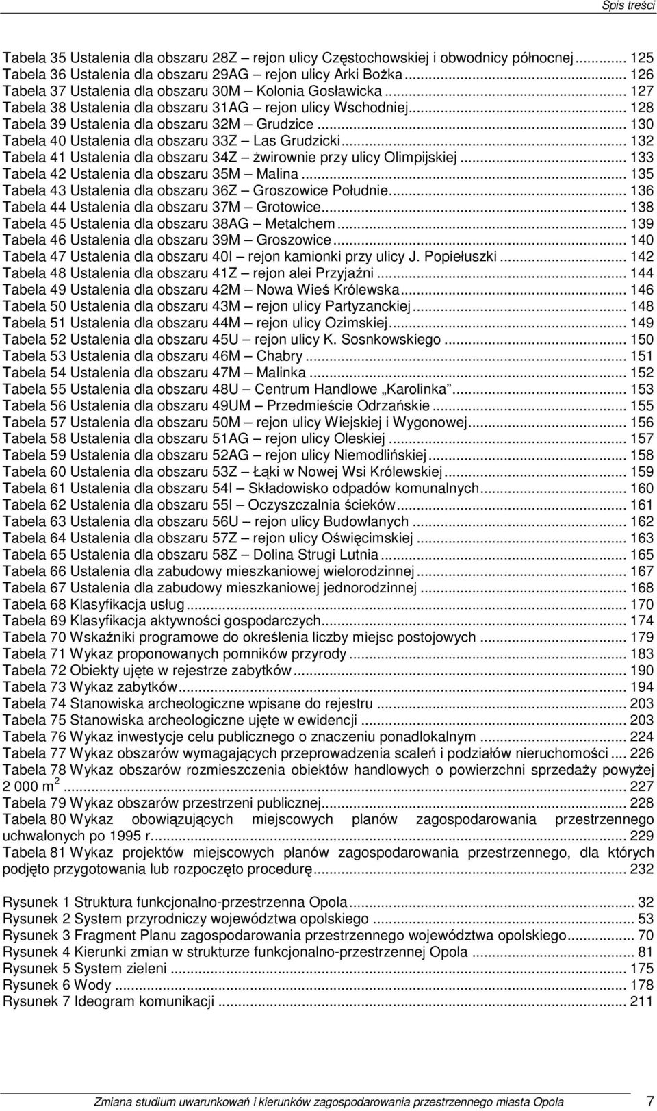 .. 130 Tabela 40 Ustalenia dla obszaru 33Z Las Grudzicki... 132 Tabela 41 Ustalenia dla obszaru 34Z żwirownie przy ulicy Olimpijskiej... 133 Tabela 42 Ustalenia dla obszaru 35M Malina.