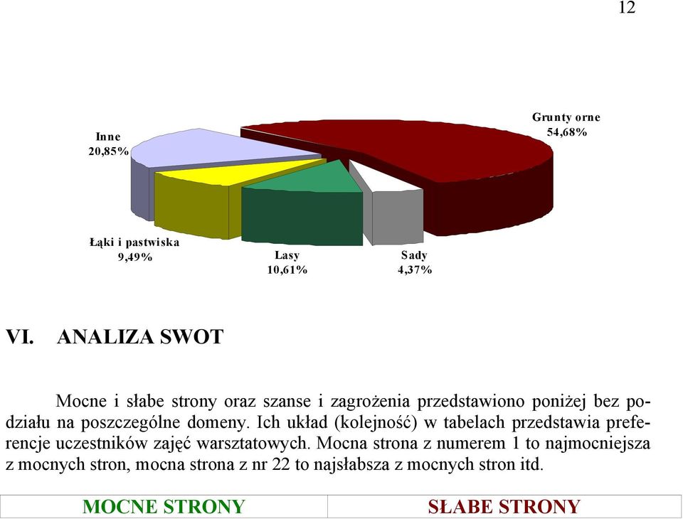 poszczególne domeny.