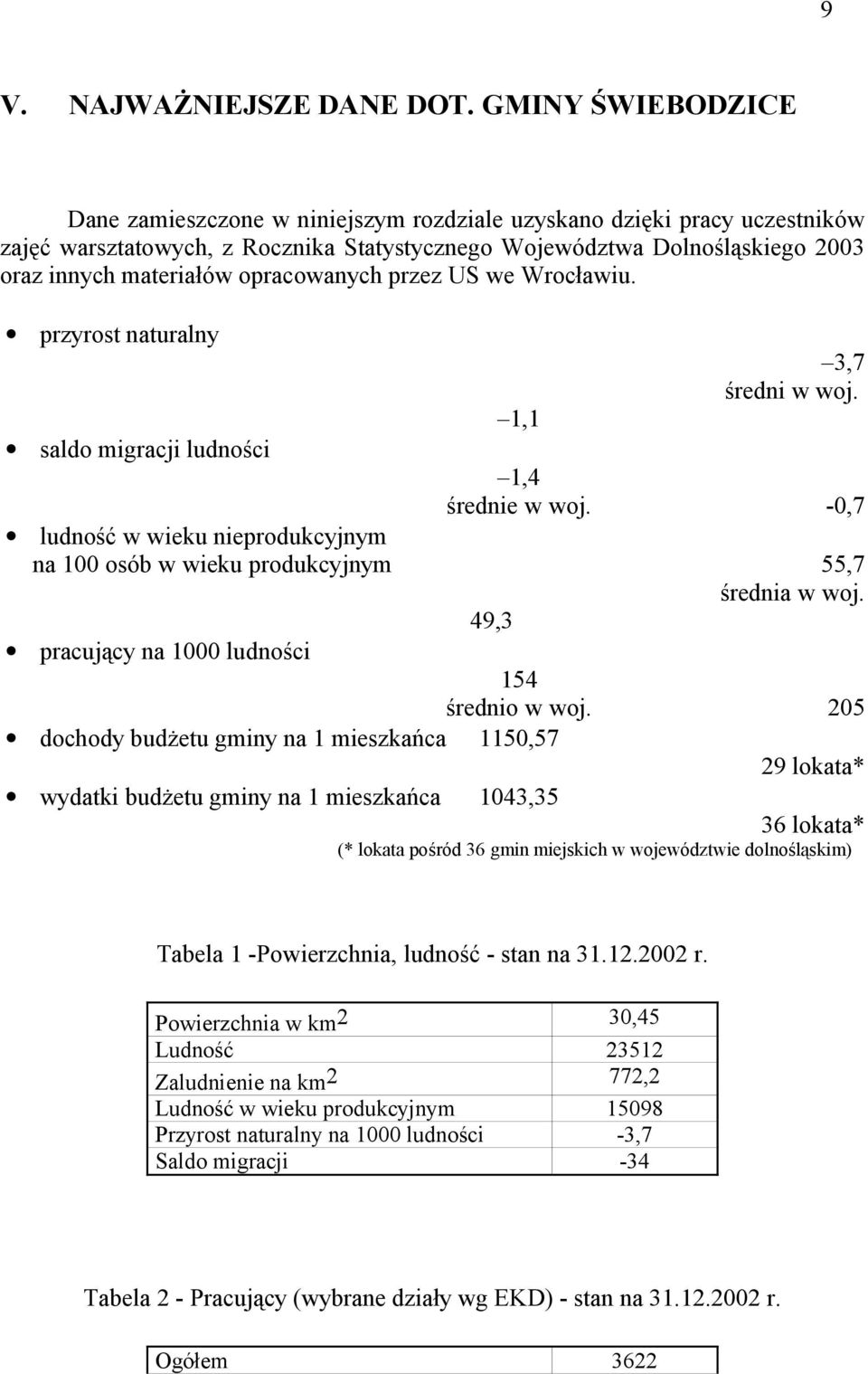 opracowanych przez US we Wrocławiu. przyrost naturalny 1,1 3,7 średni w woj. saldo migracji ludności 1,4 średnie w woj.