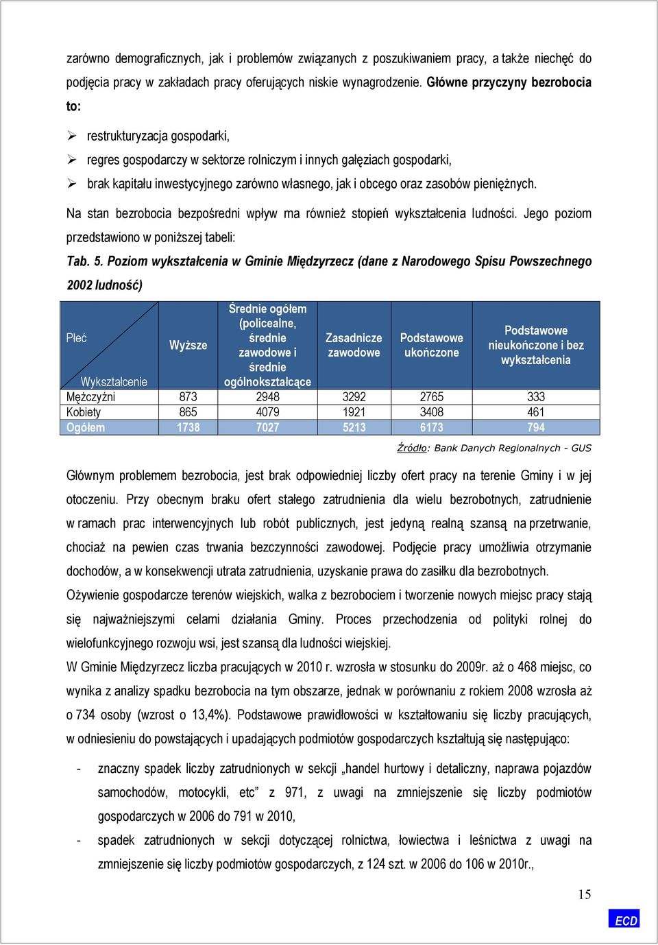 zasobów pieniężnych. Na stan bezrobocia bezpośredni wpływ ma również stopień wykształcenia ludności. Jego poziom przedstawiono w poniższej tabeli: Tab. 5.