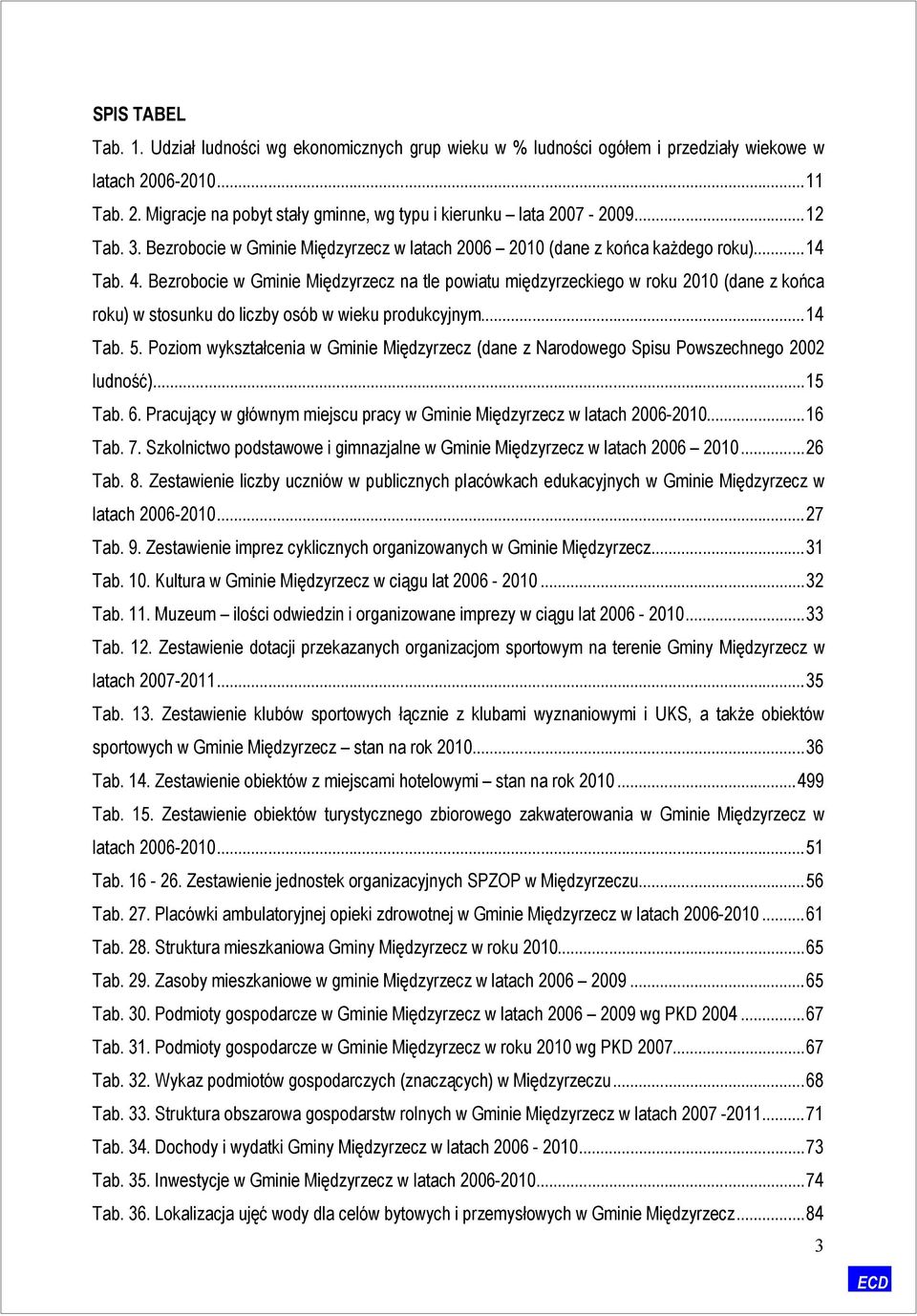 Bezrobocie w Gminie Międzyrzecz na tle powiatu międzyrzeckiego w roku 2010 (dane z końca roku) w stosunku do liczby osób w wieku produkcyjnym... 14 Tab. 5.