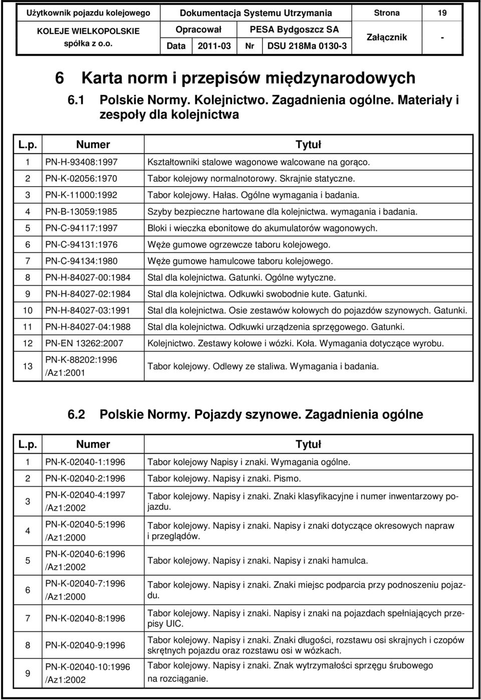 3 PN-K-11000:1992 Tabor kolejowy. Hałas. Ogólne wymagania i badania. 4 PN-B-13059:1985 Szyby bezpieczne hartowane dla kolejnictwa. wymagania i badania. 5 PN-C-94117:1997 Bloki i wieczka ebonitowe do akumulatorów wagonowych.