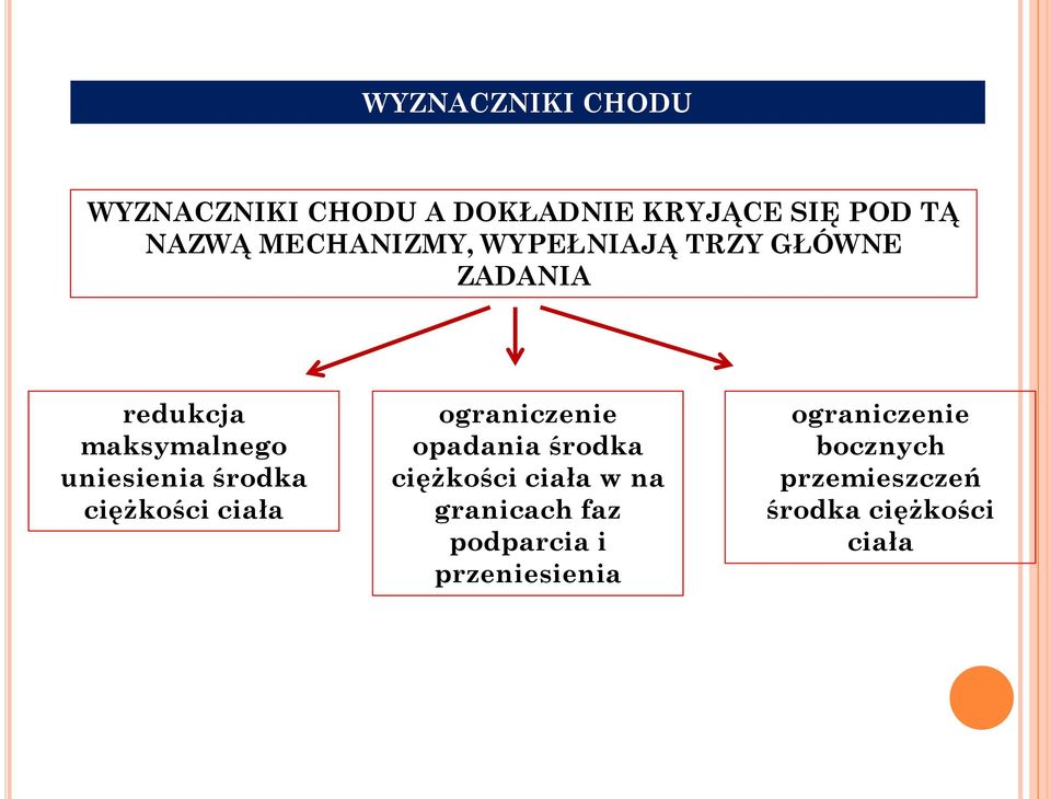 środka ciężkości ciała ograniczenie opadania środka ciężkości ciała w na