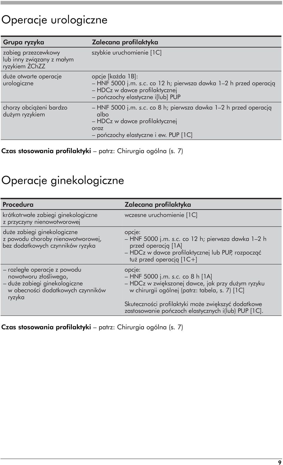 PUP [1C] Czas stosowania profilaktyki patrz: Chirurgia ogólna (s.