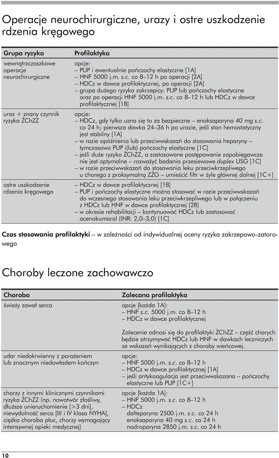 co 8 12 h po operacji [2A] HDCz w dawce profilaktycznej, po operacji [2A] grupa dużego ryzyka zakrzepicy: PUP lub pończochy elastyczne oraz po operacji HNF 5000 j.m. s. c.