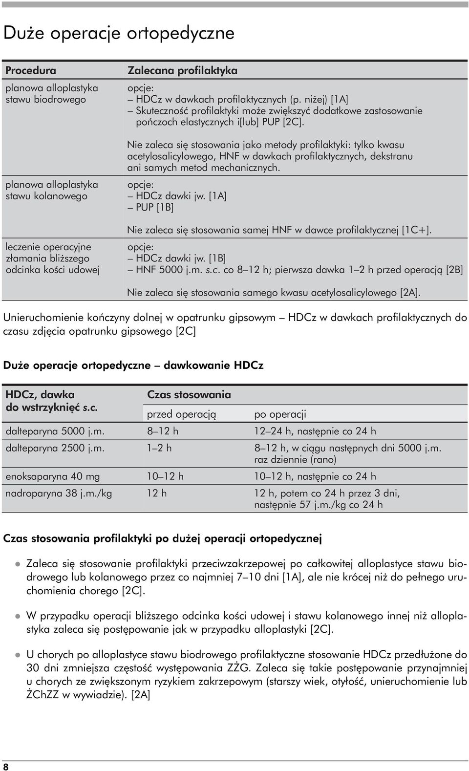 Nie zaleca się stosowania jako metody profilaktyki: tylko kwasu acetylosalicylowego, HNF w dawkach profilaktycznych, dekstranu ani samych metod mechanicznych. opcje: HDCz dawki jw.