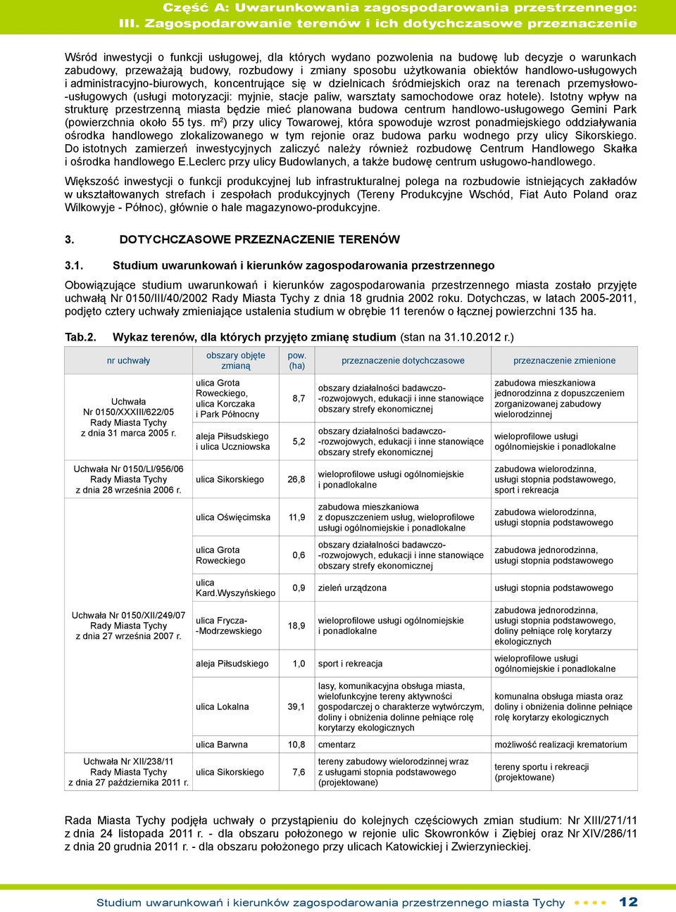 i zmiany sposobu użytkowania obiektów handlowousługowych i administracyjnobiurowych, koncentrujące się w dzielnicach śródmiejskich oraz na terenach przemysłowousługowych (usługi motoryzacji: myjnie,