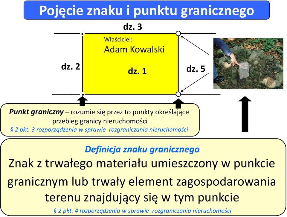 3 rozporządzenia w sprawie rozgraniczania nieruchomości Definicja znaku granicznego Znak z trwałego materiału