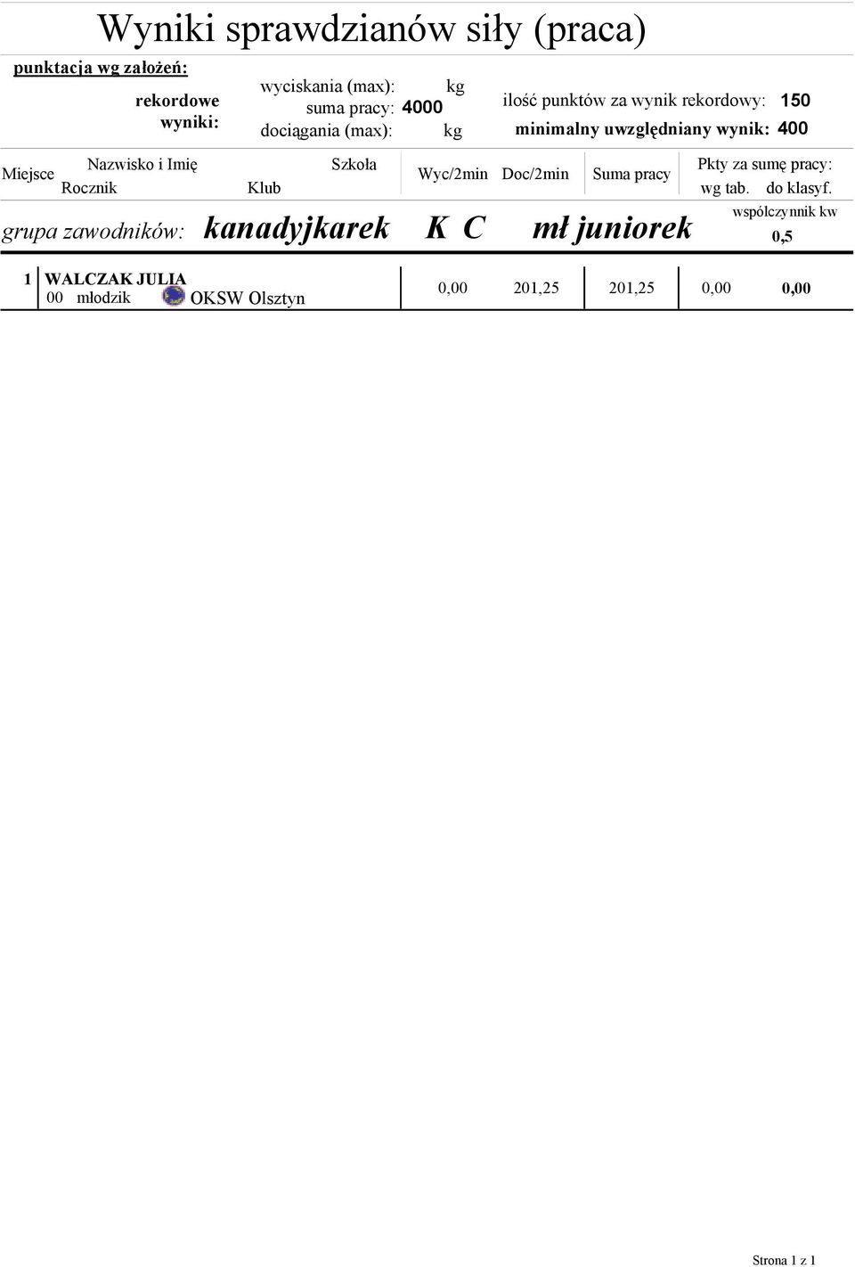 Imię Rocznik Klub Szkoła grupa zawodników: kanadyjkarek Wyc/2min K C Pkty za sumę pracy: Doc/2min Suma pracy wg