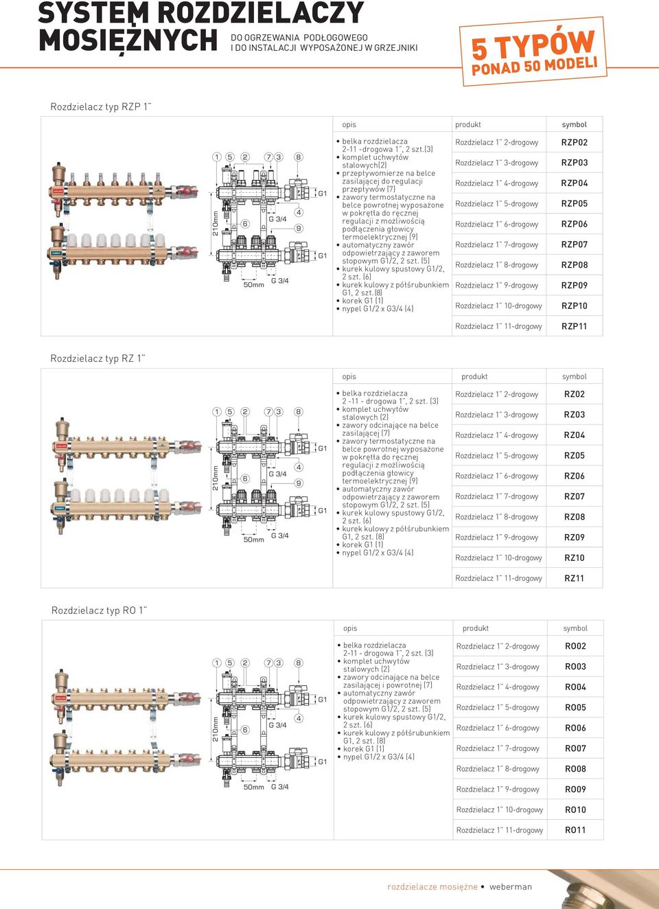 termoelektrycznej (9) automatyczny zawór odpowietrzający z zaworem stopowym /2, 2 szt. (5) kurek kulowy spustowy /2, 2 szt. (6) kurek kulowy z półśrubunkiem, 2 szt.