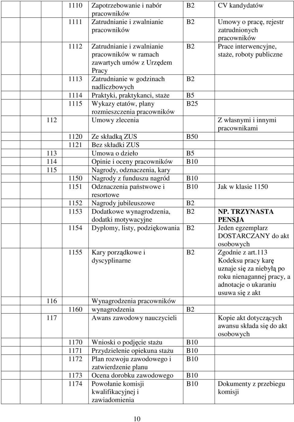 rozmieszczenia pracowników 112 Umowy zlecenia Z własnymi i innymi pracownikami 1120 Ze składką ZUS 0 1121 Bez składki ZUS 113 Umowa o dzieło 114 Opinie i oceny pracowników 115 Nagrody, odznaczenia,