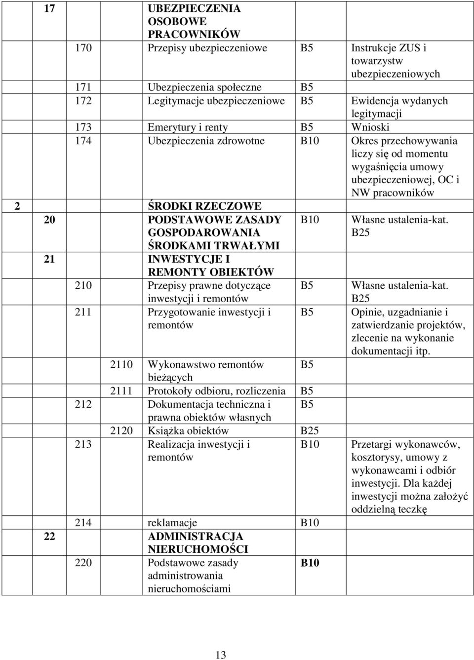 ZASADY GOSPODAROWANIA ŚRODKAMI TRWAŁYMI 21 INWESTYCJE I REMONTY OBIEKTÓW 210 Przepisy prawne dotyczące inwestycji i remontów 211 Przygotowanie inwestycji i remontów 2110 Wykonawstwo remontów