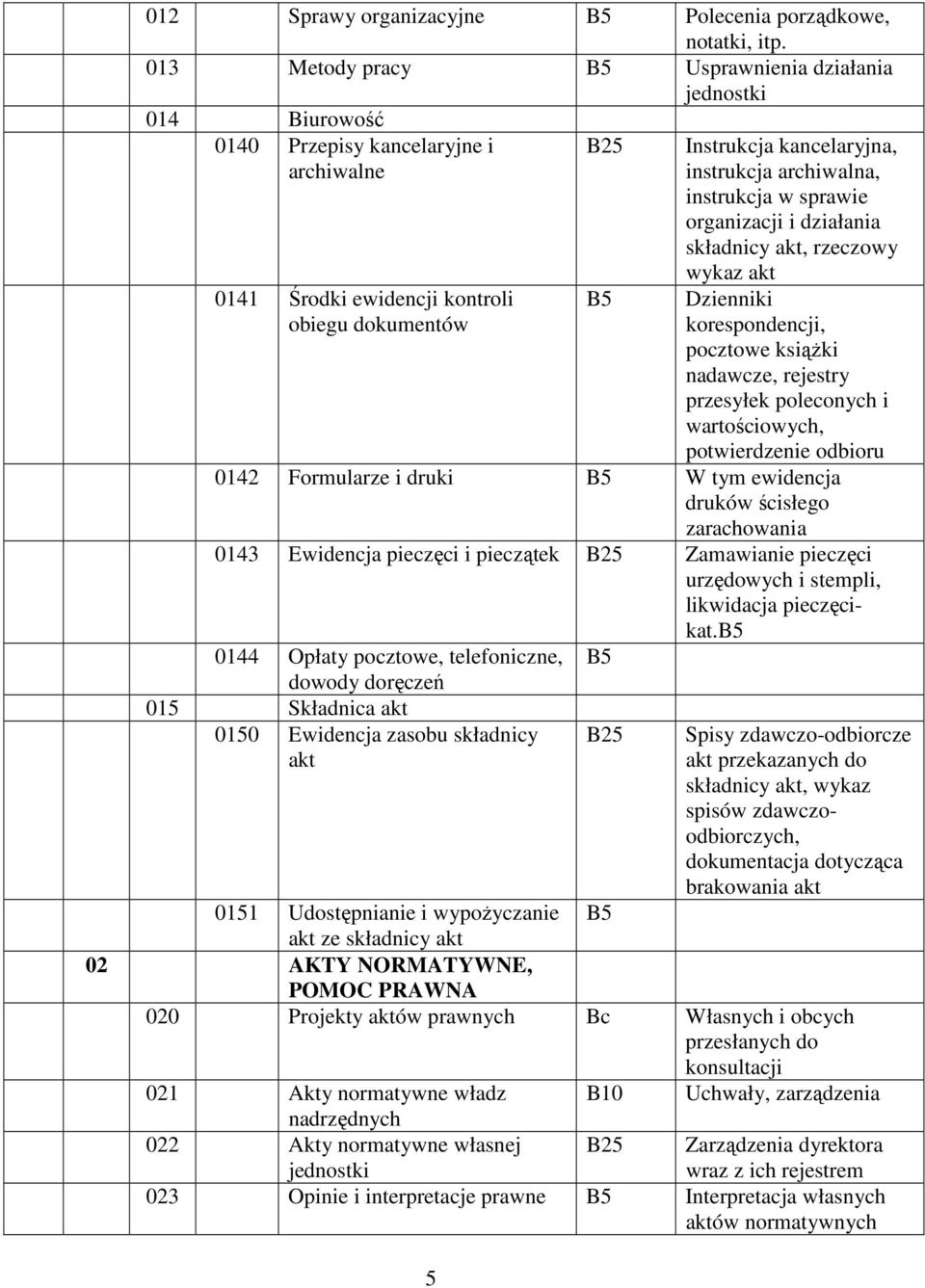 archiwalna, instrukcja w sprawie organizacji i działania składnicy akt, rzeczowy wykaz akt Dzienniki korespondencji, pocztowe książki nadawcze, rejestry przesyłek poleconych i wartościowych,