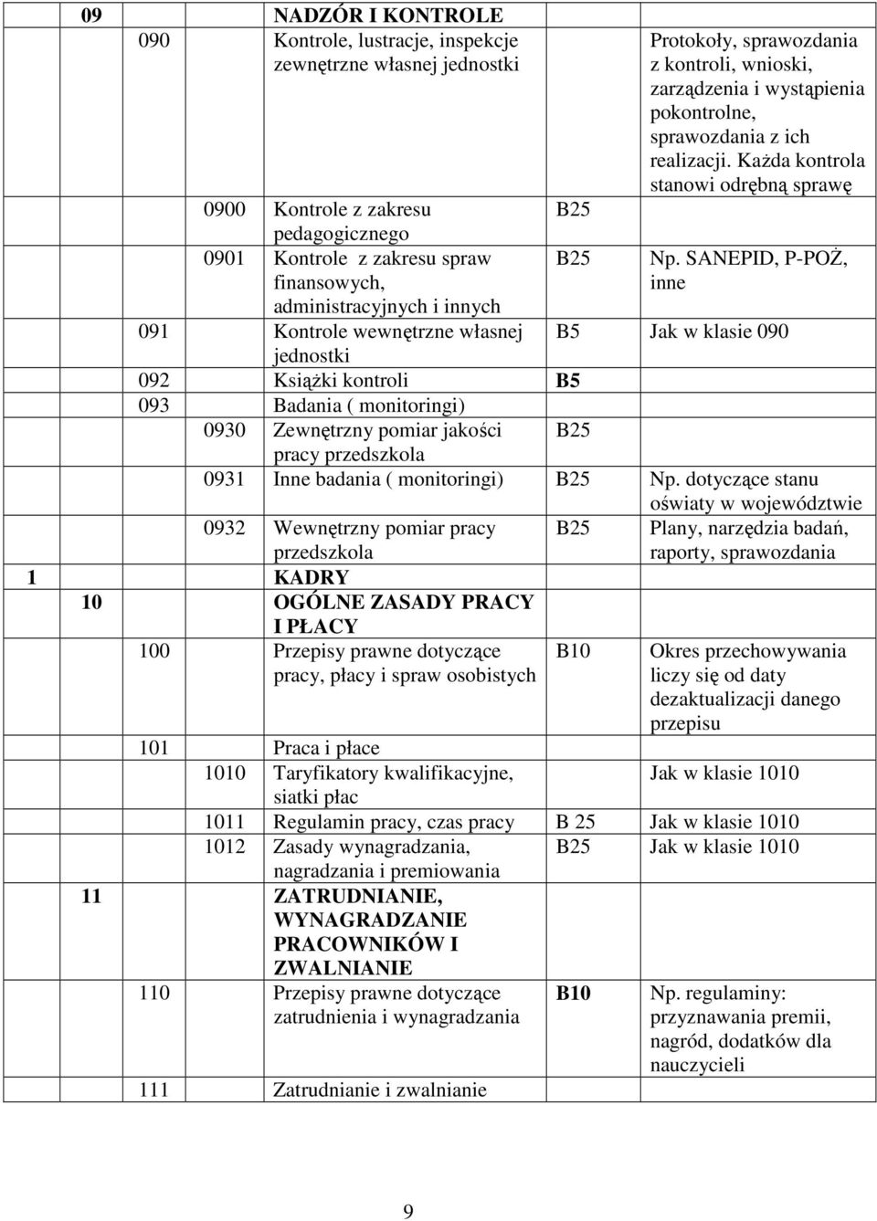 jednostki 092 Książki kontroli 093 Badania ( monitoringi) 0930 Zewnętrzny pomiar jakości pracy przedszkola Np. SANEPID, P-POŻ, inne 0931 Inne badania ( monitoringi) Np.
