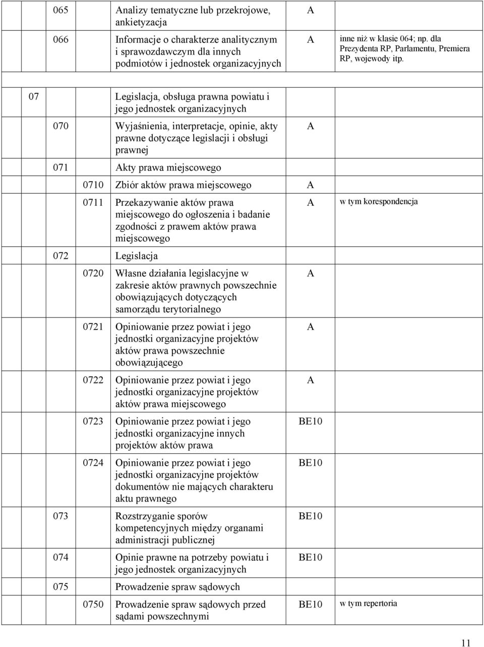 07 Legislacja, obsługa prawna powiatu i jego jednostek organizacyjnych 070 Wyjaśnienia, interpretacje, opinie, akty prawne dotyczące legislacji i obsługi prawnej 071 kty prawa miejscowego 0710 Zbiór