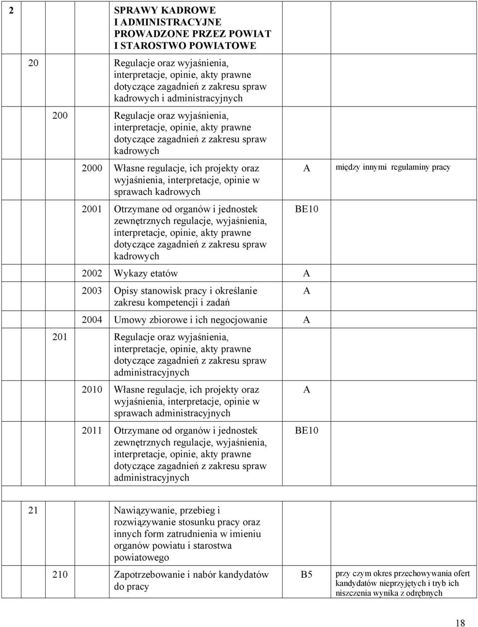 opinie w sprawach kadrowych 2001 Otrzymane od organów i jednostek zewnętrznych regulacje, wyjaśnienia, interpretacje, opinie, akty prawne dotyczące zagadnień z zakresu spraw kadrowych 2002 Wykazy