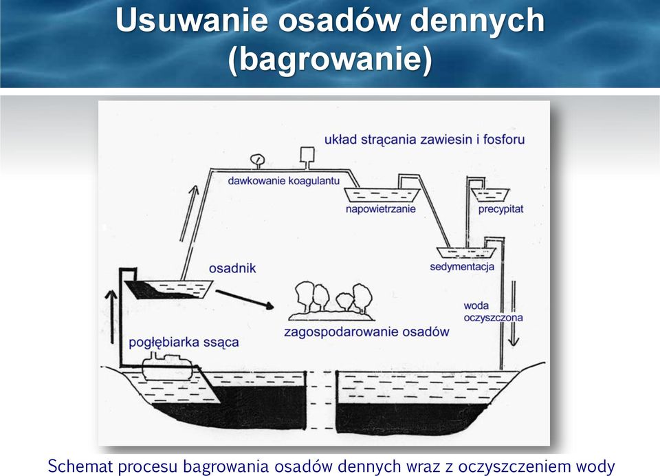 procesu bagrowania osadów