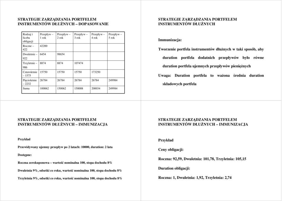 150062 150008 200034 249984 Immunizacja: Tworzenie portfela instrumentów dłużnych w taki sposób, aby duration portfela dodatnich przepływów było równe duration portfela ujemnych przepływów