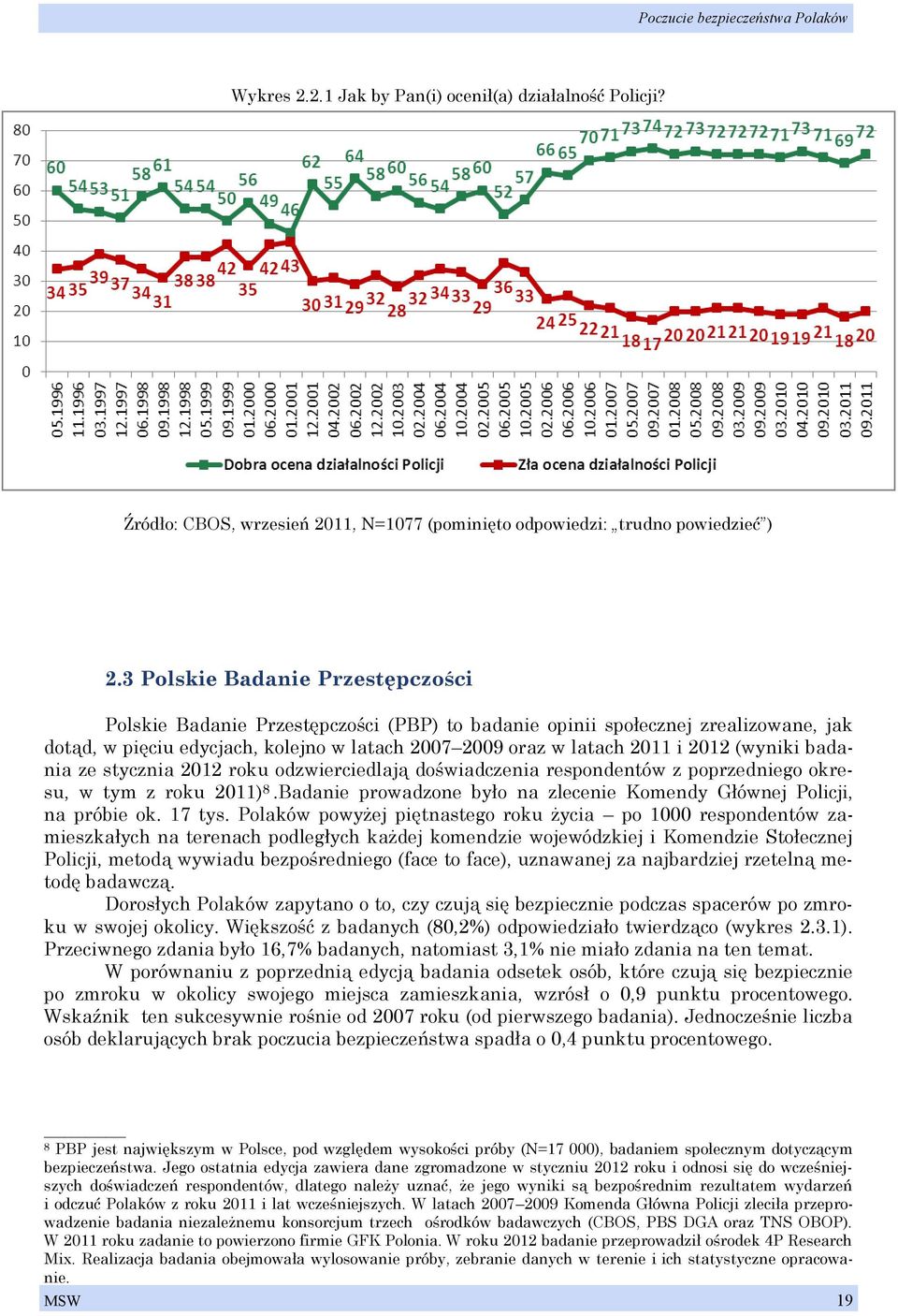 (wyniki badania ze stycznia 2012 roku odzwierciedlają doświadczenia respondentów z poprzedniego okresu, w tym z roku 2011) 8.Badanie prowadzone było na zlecenie Komendy Głównej Policji, na próbie ok.