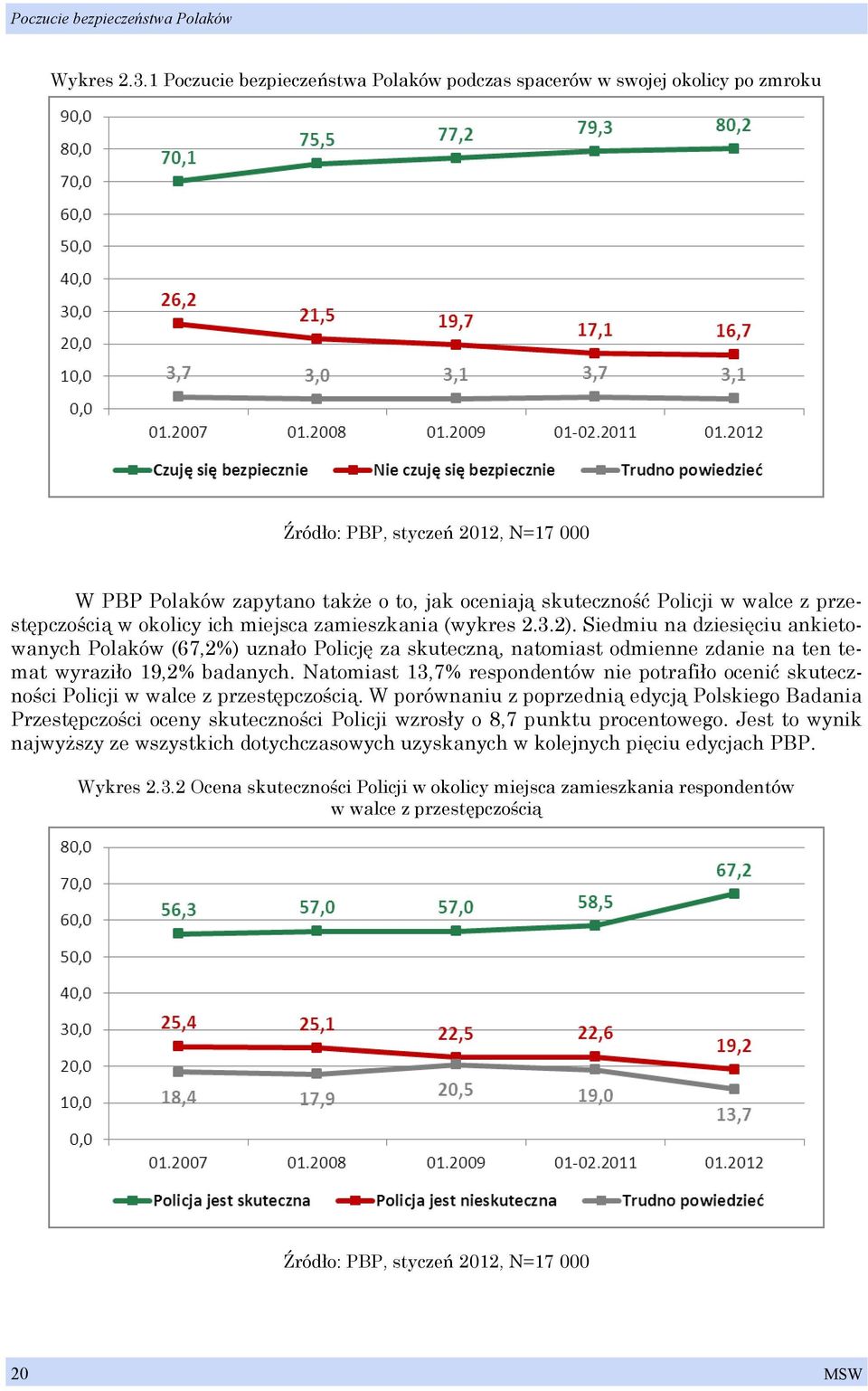 przestępczością w okolicy ich miejsca zamieszkania (wykres 2.3.2).