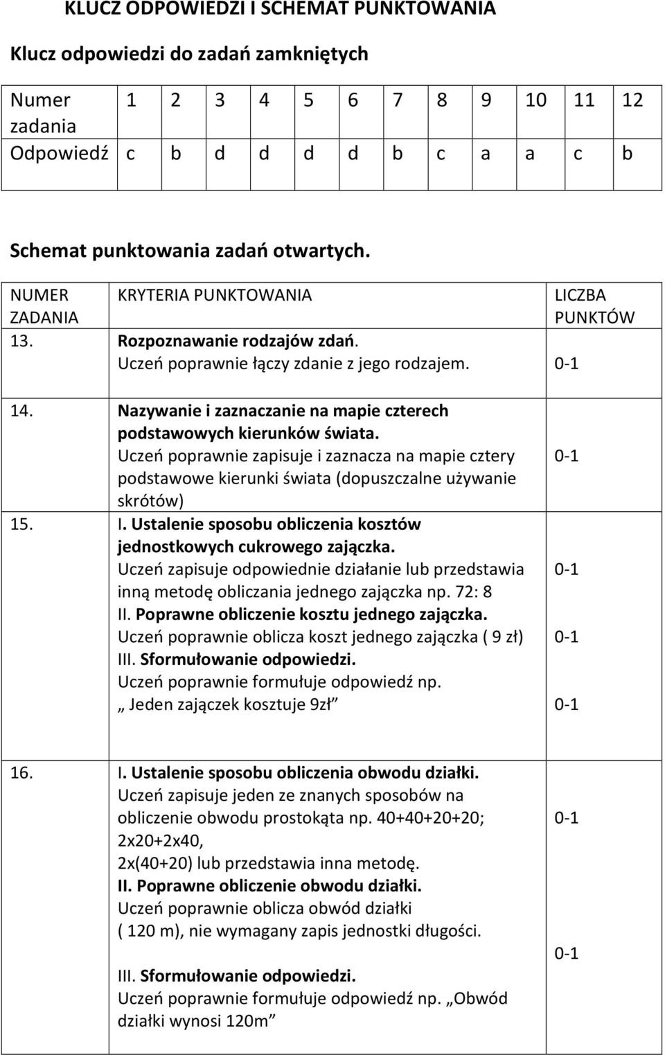 Nazywanie i zaznaczanie na mapie czterech podstawowych kierunków świata. Uczeń poprawnie zapisuje i zaznacza na mapie cztery podstawowe kierunki świata (dopuszczalne używanie skrótów) 15. I.