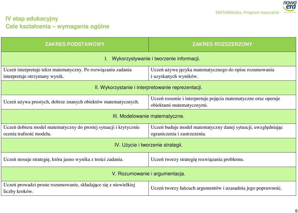 Wykorzystanie i interpretowanie reprezentacji. Uczeń używa prostych, dobrze znanych obiektów matematycznych. Uczeń rozumie i interpretuje pojęcia matematyczne oraz operuje obiektami matematycznymi.