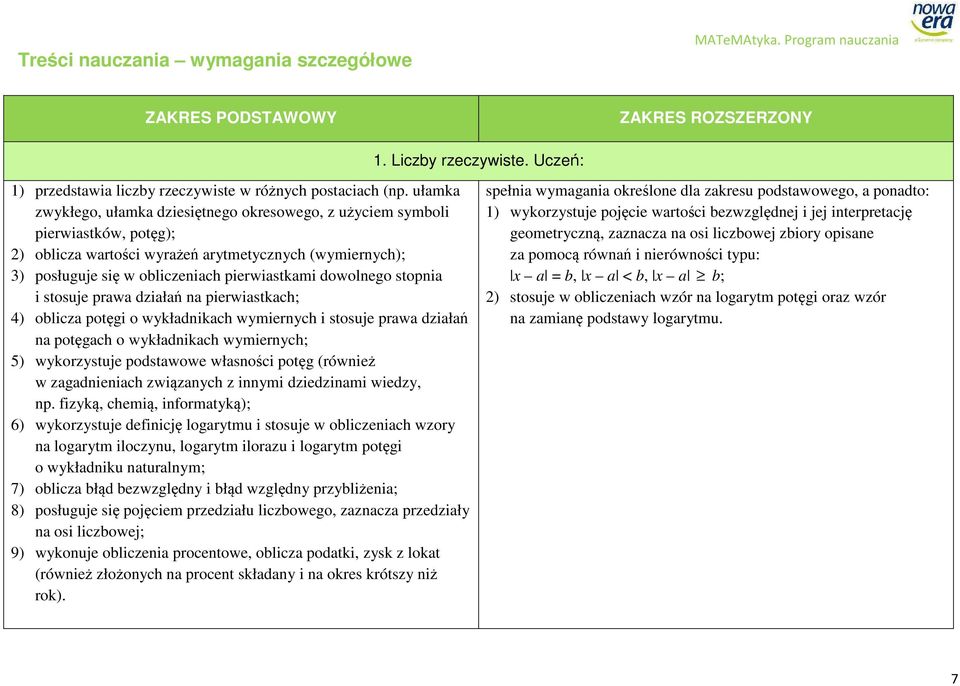 dowolnego stopnia i stosuje prawa działań na pierwiastkach; 4) oblicza potęgi o wykładnikach wymiernych i stosuje prawa działań na potęgach o wykładnikach wymiernych; 5) wykorzystuje podstawowe